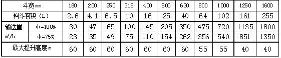 型斗輸送能力表11.jpg