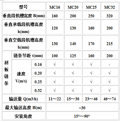 MC、MS、MZ型埋刮板輸送機(jī)3.jpg